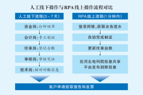 遠(yuǎn)光軟件攜手國網(wǎng)河北電力，以技術(shù)創(chuàng)新提升中小微企業(yè)電力檢測(cè)服務(wù)質(zhì)量