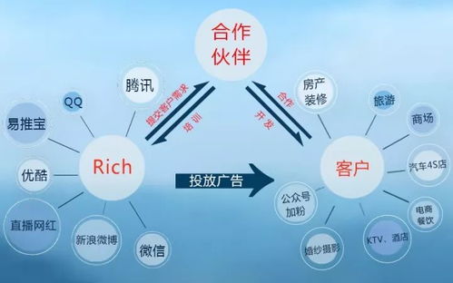 未來(lái)互聯(lián)網(wǎng)最大的商業(yè)模式，再抓不住就晚了 | 深度好文·上海中小企業(yè)必讀