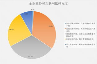 互聯網時代下企業網絡信息安全 現狀、挑戰與守護之路