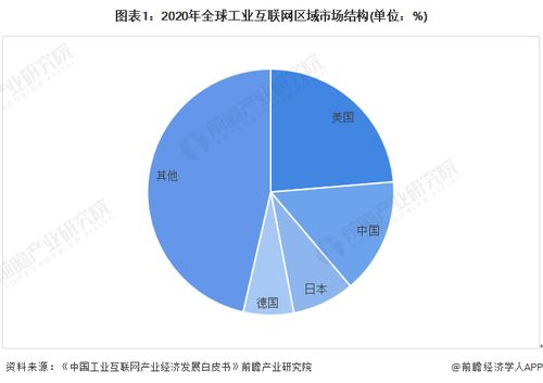工業(yè)互聯(lián)網(wǎng)產(chǎn)業(yè)招商新動(dòng)態(tài) 浪潮信息、用友網(wǎng)絡(luò)、東方國(guó)信引領(lǐng)投資風(fēng)向
