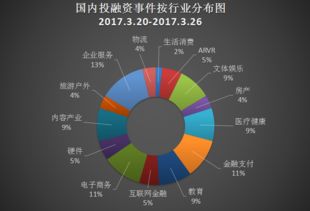 3月20日至3月26日投融資周報(bào) 小雨傘保險(xiǎn)獲億元B輪融資，快手再獲3.5億美元加持