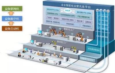 小米的參與感，挖機小哥也能玩轉的秘密武器