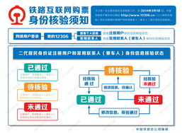 12306網站啟動互聯網購票身份信息核驗 提升安全性的關鍵一步
